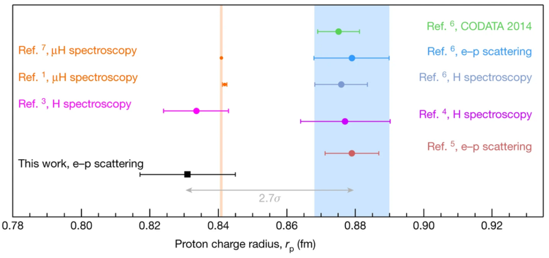 Haz clic en la imagen para ampliar

Nombre:	Proton Radio.png
Vitas:	200
Tamaño:	86,9 KB
ID:	343887