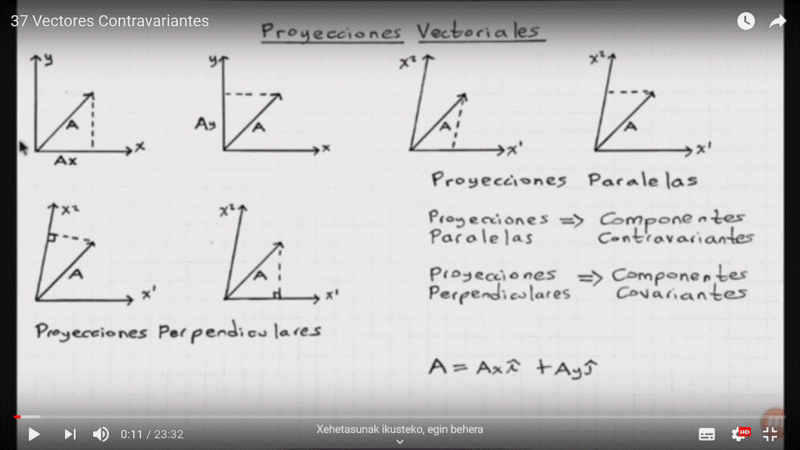 Haz clic en la imagen para ampliar  Nombre:	Covariante y contravariante.gif Vitas:	0 Tamaño:	215,8 KB ID:	344147