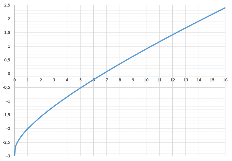 Haz clic en la imagen para ampliar  Nombre:	Fun log.png Vitas:	1 Tamaño:	22,0 KB ID:	303954