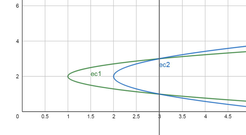 Haz clic en la imagen para ampliar

Nombre:	grafica.png
Vitas:	122
Tamaño:	48,7 KB
ID:	344328