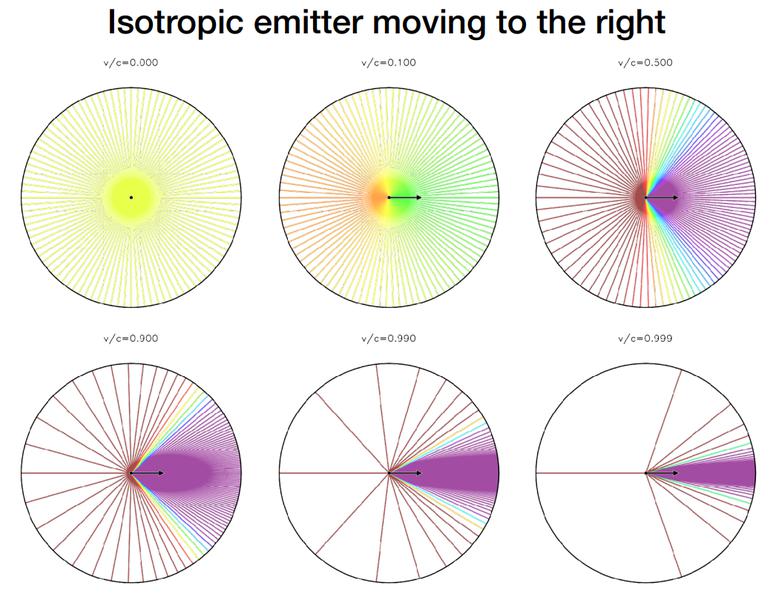 Haz clic en la imagen para ampliar  Nombre:	Isotropic Emiter and Redshift.jpg Vitas:	1 Tamaño:	71,0 KB ID:	304499