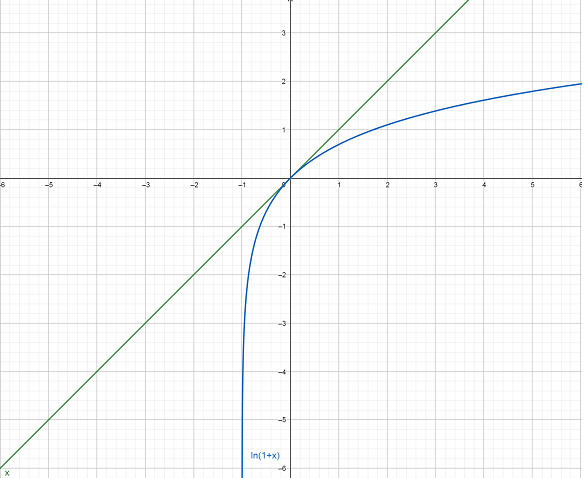 Haz clic en la imagen para ampliar

Nombre:	xln1+x.png
Vitas:	121
Tamaño:	48,4 KB
ID:	345178