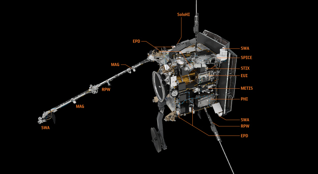 Haz clic en la imagen para ampliar  Nombre:	Solar_Orbiter_instruments.jpg Vitas:	0 Tamaño:	74,8 KB ID:	345340