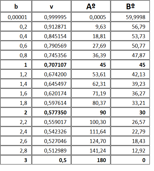 Haz clic en la imagen para ampliar  Nombre:	tabla.png Vitas:	0 Tamaño:	12,0 KB ID:	345734