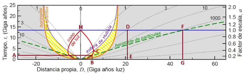 Haz clic en la imagen para ampliar  Nombre:	Horizonte de partículas.png Vitas:	0 Tamaño:	177,0 KB ID:	345940