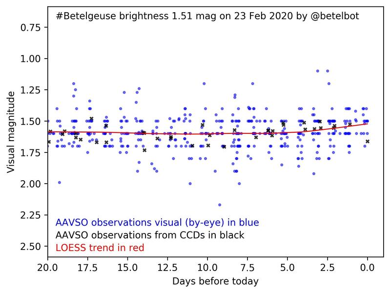 Haz clic en la imagen para ampliar  Nombre:	Betelgeuse brillo.jpg Vitas:	0 Tamaño:	51,3 KB ID:	346049