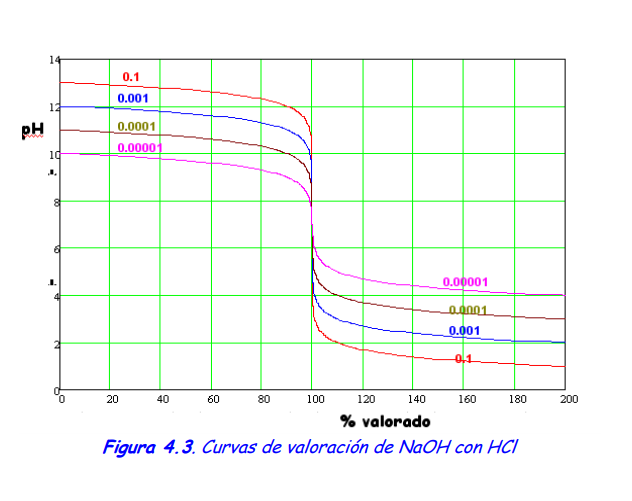 Haz clic en la imagen para ampliar

Nombre:	Valoracion pH.png
Vitas:	1497
Tamaño:	33,1 KB
ID:	346059