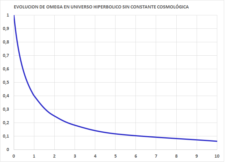 Haz clic en la imagen para ampliar

Nombre:	Hiperbolic univ.png
Vitas:	161
Tamaño:	10,1 KB
ID:	346126