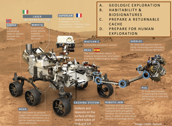 Haz clic en la imagen para ampliar  Nombre:	Perseverance rover.png Vitas:	0 Tamaño:	479,7 KB ID:	346249