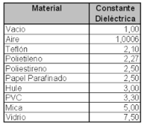 Haz clic en la imagen para ampliar

Nombre:	PVC IES.png
Vitas:	14850
Tamaño:	7,0 KB
ID:	346277