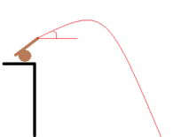 Haz clic en la imagen para ampliar  Nombre:	Proyectil lanzado desde una altura H y con un ángulo a.png Vitas:	0 Tamaño:	740 bytes ID:	346532