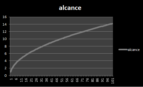Haz clic en la imagen para ampliar

Nombre:	alcance.png
Vitas:	190
Tamaño:	3,7 KB
ID:	346558