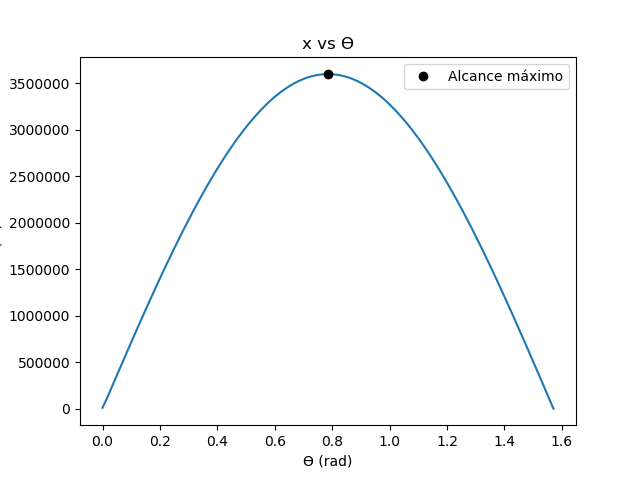 Haz clic en la imagen para ampliar  Nombre:	Figure_1.png Vitas:	0 Tamaño:	30,5 KB ID:	346569