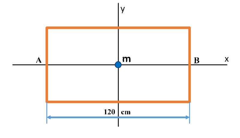 Haz clic en la imagen para ampliar

Nombre:	Bastidor.png
Vitas:	108
Tamaño:	11,7 KB
ID:	347063