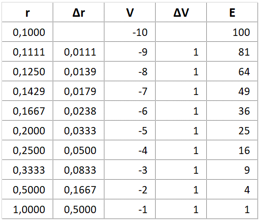 Haz clic en la imagen para ampliar

Nombre:	Equipotenciales.png
Vitas:	416
Tamaño:	6,9 KB
ID:	347258