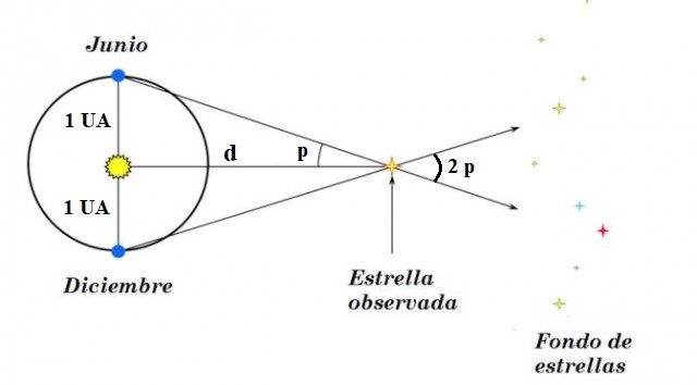 Haz clic en la imagen para ampliar  Nombre:	Paralaje2.jpg Vitas:	10 Tamaño:	24,7 KB ID:	347305