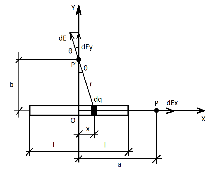 Haz clic en la imagen para ampliar

Nombre:	CAMP ELÈCTRIC DISTRIBUCIÓ LINEAL.png
Vitas:	89
Tamaño:	5,8 KB
ID:	348003