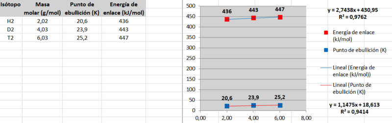 Haz clic en la imagen para ampliar

Nombre:	ISÒTOPS D'H2.png
Vitas:	207
Tamaño:	65,9 KB
ID:	348109