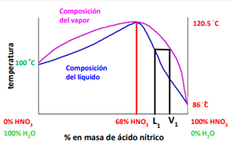 Haz clic en la imagen para ampliar

Nombre:	Duda Nitrico.png
Vitas:	509
Tamaño:	46,7 KB
ID:	348250