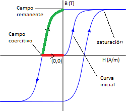 Haz clic en la imagen para ampliar  Nombre:	HISTERESIS.png Vitas:	0 Tamaño:	8,1 KB ID:	348364