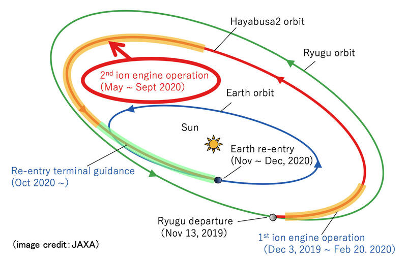 Haz clic en la imagen para ampliar

Nombre:	Hayabusa.jpg
Vitas:	138
Tamaño:	65,1 KB
ID:	348707