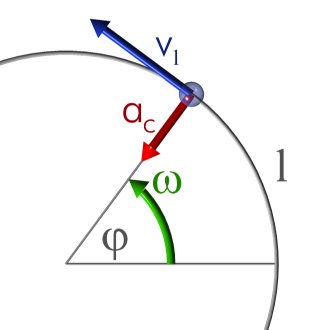 Haz clic en la imagen para ampliar  Nombre:	Moviment_circular.jpg Vitas:	1 Tamaño:	9,8 KB ID:	340517