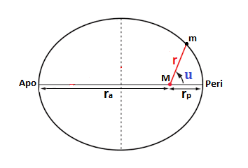 Haz clic en la imagen para ampliar  Nombre:	Orbita eliptica.png Vitas:	0 Tamaño:	4,7 KB ID:	349182