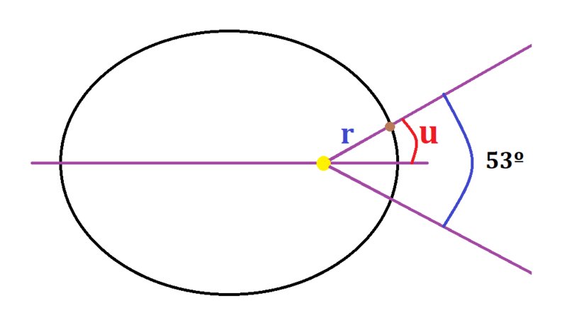 Haz clic en la imagen para ampliar  Nombre:	Anomalia verdadera elipse.png Vitas:	0 Tamaño:	43,8 KB ID:	349183