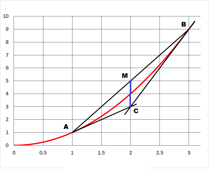 Haz clic en la imagen para ampliar  Nombre:	Parabola-mediana.png Vitas:	1 Tamaño:	22,4 KB ID:	304134