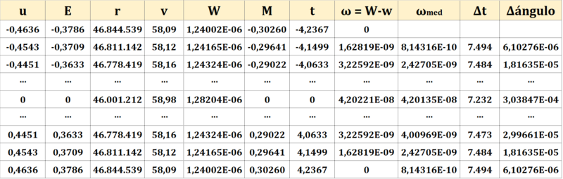 Haz clic en la imagen para ampliar  Nombre:	Tabla retroceso Mercurio.png Vitas:	24 Tamaño:	131,6 KB ID:	349285