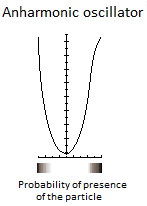 Haz clic en la imagen para ampliar  Nombre:	Probability Anharmonic oscillator.png Vitas:	9 Tamaño:	1,6 KB ID:	349918