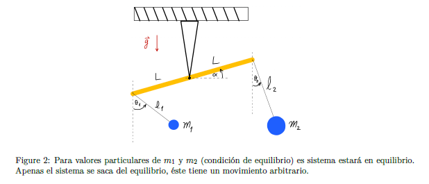 Haz clic en la imagen para ampliar

Nombre:	pendulo doble.PNG
Vitas:	161
Tamaño:	25,7 KB
ID:	350199