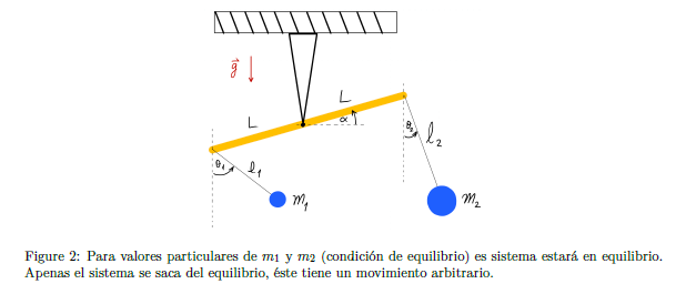 Haz clic en la imagen para ampliar

Nombre:	pendulo doble.PNG
Vitas:	148
Tamaño:	25,7 KB
ID:	350199