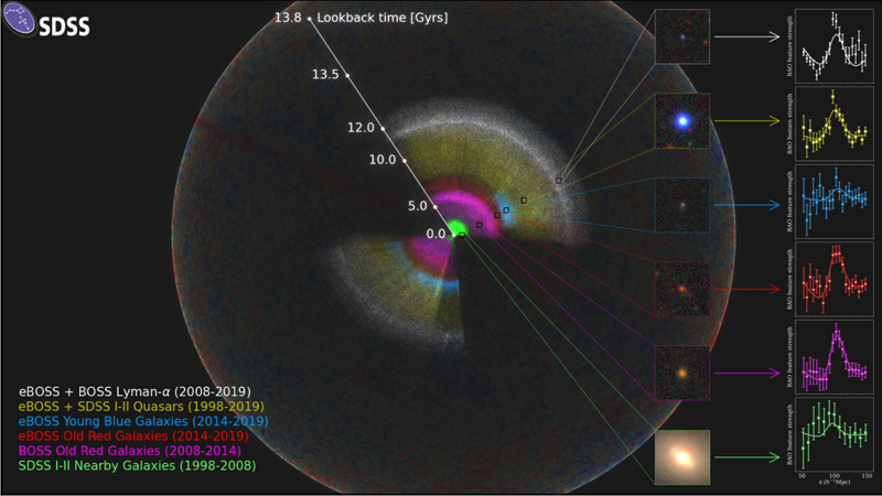 Haz clic en la imagen para ampliar  Nombre:	SDSS.png Vitas:	0 Tamaño:	454,0 KB ID:	350367