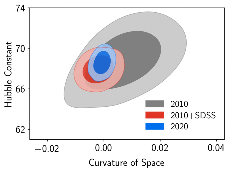 Haz clic en la imagen para ampliar  Nombre:	Curvature_Hubble_SDSS-scaled.png Vitas:	0 Tamaño:	93,1 KB ID:	350368