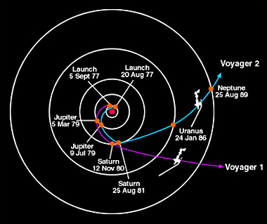 Haz clic en la imagen para ampliar  Nombre:	Voyager.jpg Vitas:	1 Tamaño:	63,4 KB ID:	303913