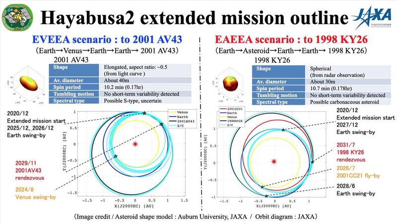 Haz clic en la imagen para ampliar  Nombre:	Hayabusa2 M E.jpeg Vitas:	0 Tamaño:	78,5 KB ID:	350401