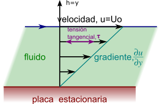 Haz clic en la imagen para ampliar  Nombre:	flujo lam.png Vitas:	0 Tamaño:	19,4 KB ID:	350754