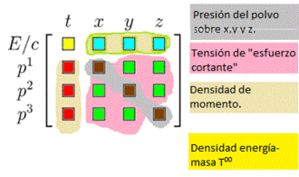 Haz clic en la imagen para ampliar

Nombre:	Tensor Energia Impulso.gif
Vitas:	392
Tamaño:	18,3 KB
ID:	351086