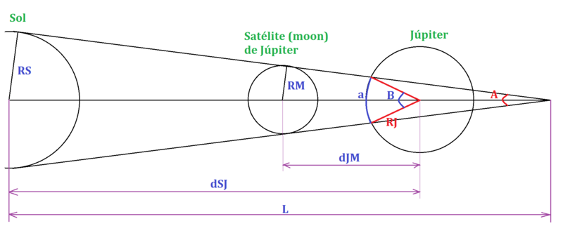 Haz clic en la imagen para ampliar  Nombre:	Longitud Sombra Transito Satelite Jupiter.png Vitas:	0 Tamaño:	49,8 KB ID:	351398