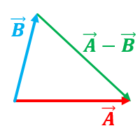 Haz clic en la imagen para ampliar

Nombre:	resta-vectores.png
Vitas:	269
Tamaño:	3,3 KB
ID:	351449