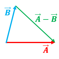 Haz clic en la imagen para ampliar

Nombre:	resta-vectores.png
Vitas:	224
Tamaño:	3,3 KB
ID:	351449