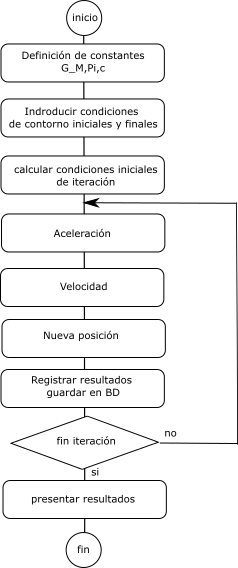 Haz clic en la imagen para ampliar  Nombre:	diagrama flujo.png Vitas:	0 Tamaño:	16,4 KB ID:	351593