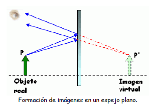 Haz clic en la imagen para ampliar

Nombre:	espejo-plano.png
Vitas:	8075
Tamaño:	13,8 KB
ID:	351671