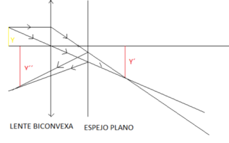 Haz clic en la imagen para ampliar

Nombre:	MODELO DE RAYOS PAINT.png
Vitas:	342
Tamaño:	60,0 KB
ID:	351962