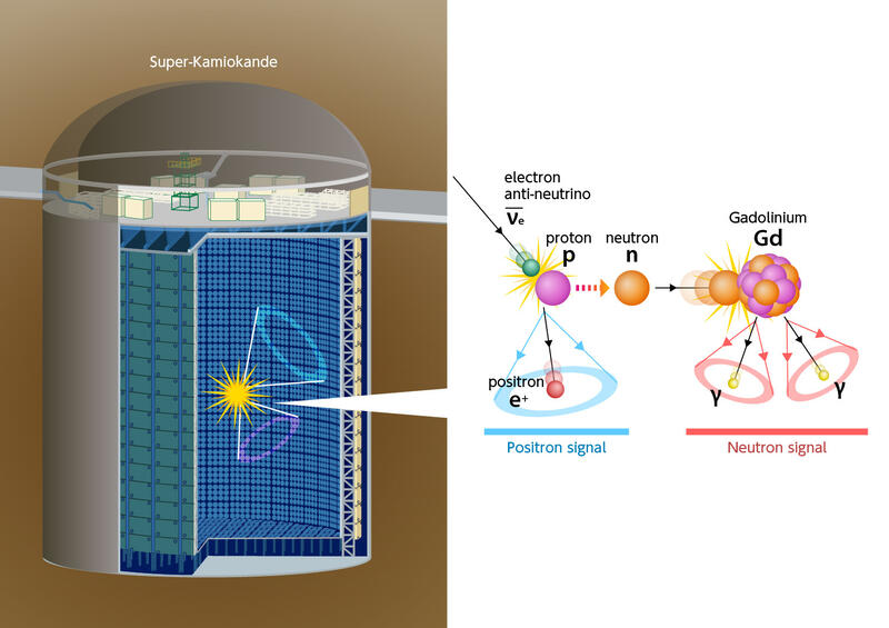 Haz clic en la imagen para ampliar  Nombre:	Reaccion Antineutrino Proton.jpg Vitas:	0 Tamaño:	62,2 KB ID:	352265