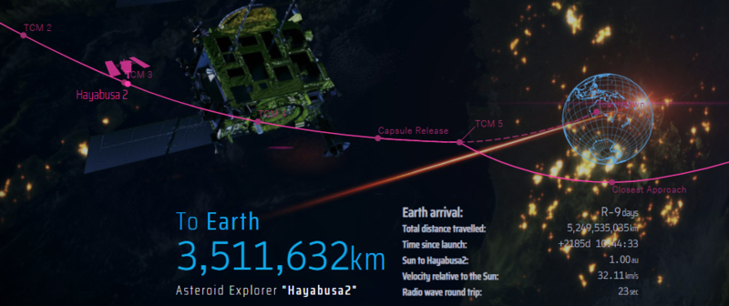 Haz clic en la imagen para ampliar

Nombre:	Hayabusa2 TCM3.PNG
Vitas:	114
Tamaño:	327,8 KB
ID:	352595