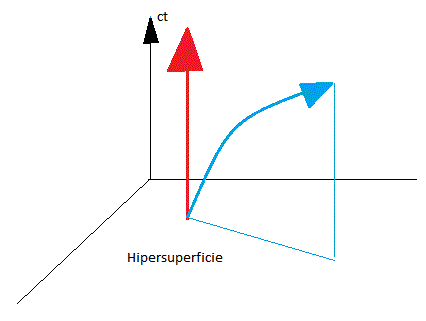 Haz clic en la imagen para ampliar

Nombre:	Trayectorias cuatridimensionales.gif
Vitas:	267
Tamaño:	4,2 KB
ID:	352956