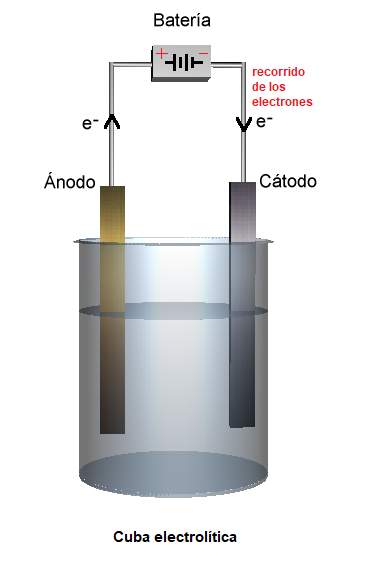 Haz clic en la imagen para ampliar  Nombre:	Electrolisis.png Vitas:	0 Tamaño:	43,8 KB ID:	352989