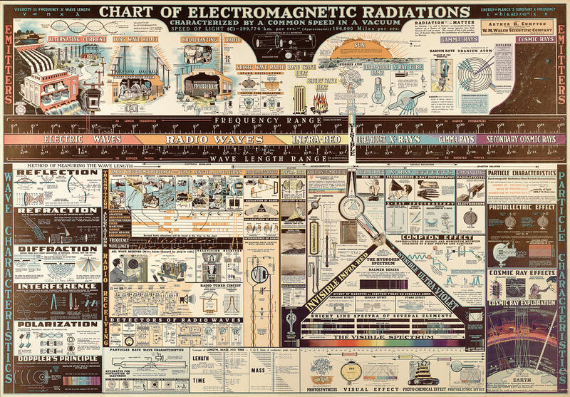 Haz clic en la imagen para ampliar  Nombre:	chart of electromagnetic radiations.jpg Vitas:	6 Tamaño:	184,1 KB ID:	353000